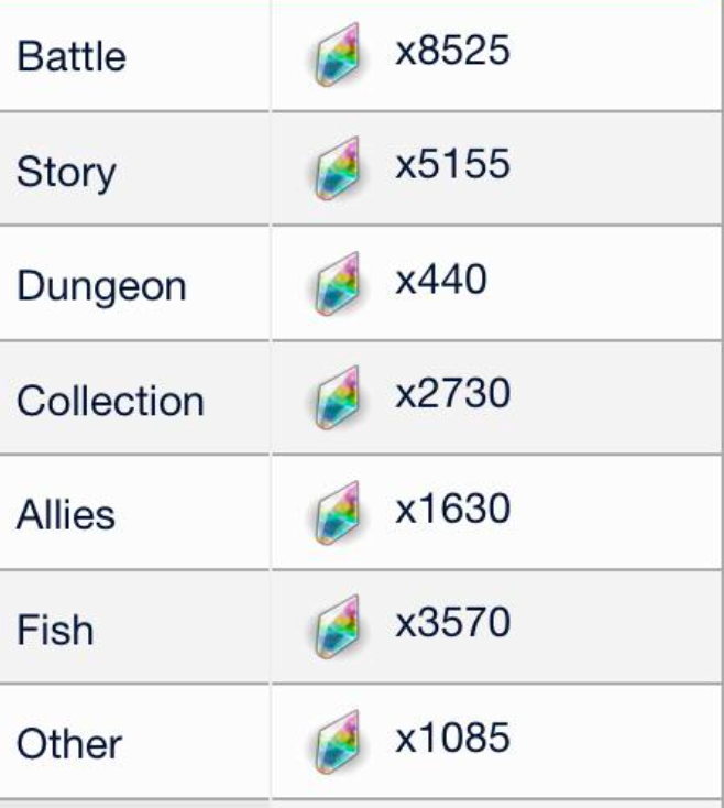 Amount of Piedras Chronos