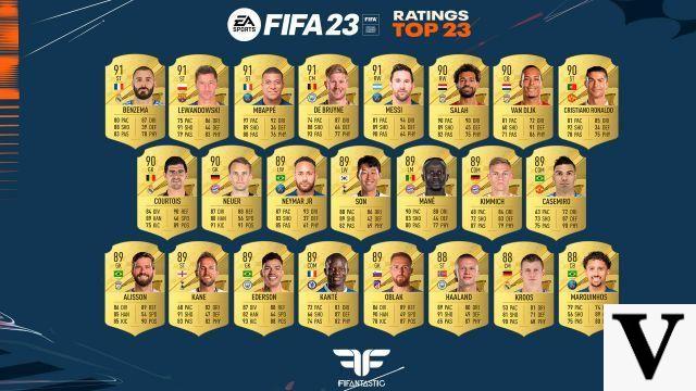 Os melhores jogadores do FIFA 23: classificação, classificação e muito mais