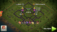 Torneio de Raid mais alto