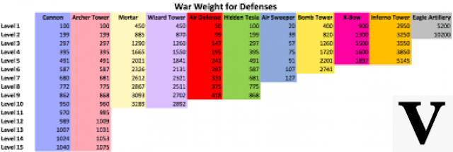 Guide strategiche/Peso in guerra e X.5