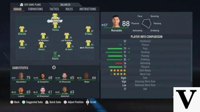 Avaliações e média de Cristiano Ronaldo no FIFA 23