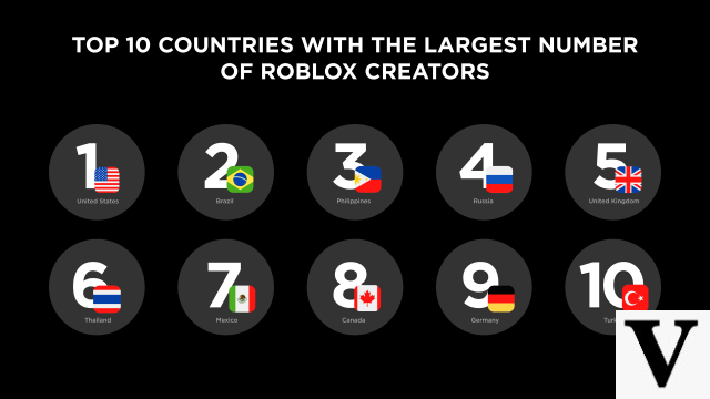 Roblox : Les pays les plus présents et l'impact sur les nouvelles générations