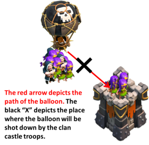 Guias de estratégia / compilação de ataques TH9