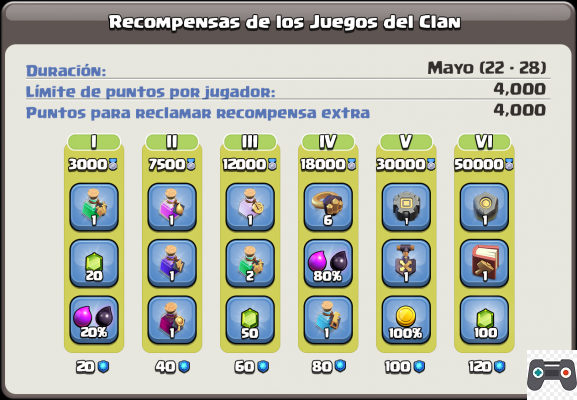 El costo de un clan en Clash of Clans y otros aspectos importantes del juego