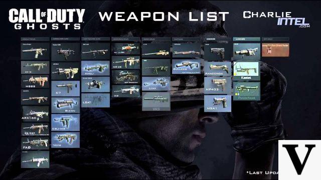 Armas usadas em Call of Duty: Ghosts