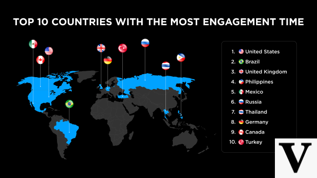 Os países com maior presença no Roblox e onde ele é mais jogado