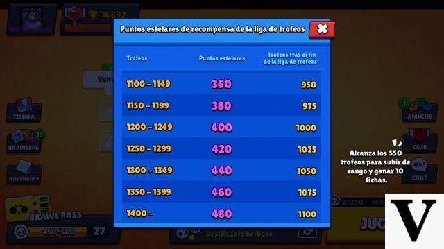 ¿Cuántos trofeos se pierden al final de cada temporada en Brawl Stars?