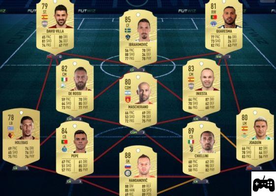 I giocatori più anziani in FIFA 22