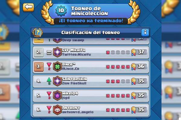 Clash Royale: estatísticas, melhores jogadores e campeonato mundial