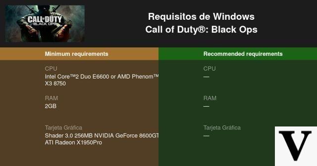 Requisitos e detalhes de Call of Duty: Black Ops