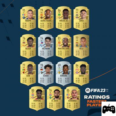 The fastest players in FIFA 23