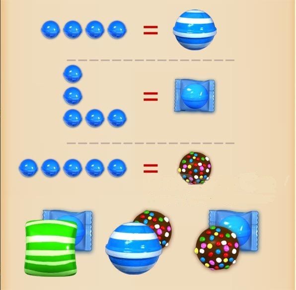 Trucs et astuces pour créer des bonbons spéciaux dans Candy Crush Saga