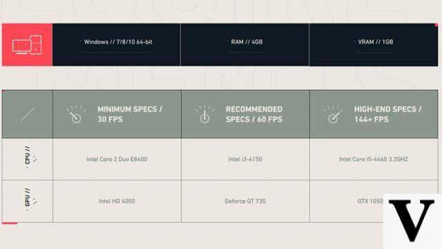 Exigences et spécifications pour jouer à Valorant sur PC