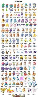A lista de Pokémon e o Pokédex
