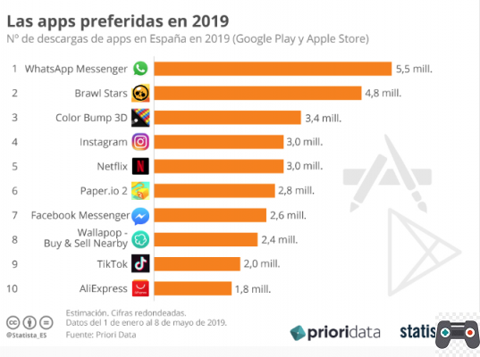 Estadísticas y descargas de la aplicación Brawl Stars