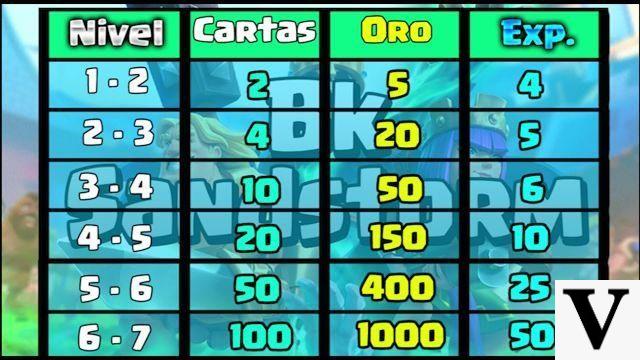 Maximize sua conta no Clash Royale: tudo o que você precisa saber sobre ouro