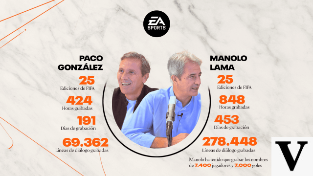 Mudanças nos comentários do FIFA 23