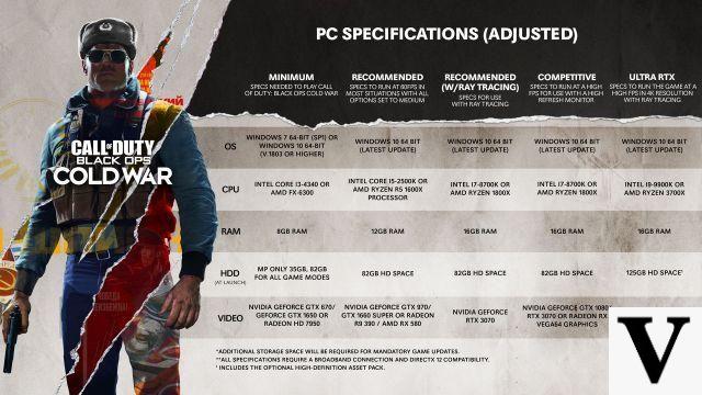 Call of Duty: Black Ops Cold War PC game requirements
